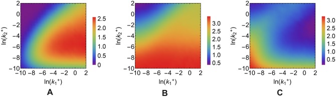 Fig 5