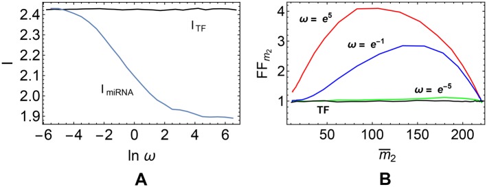 Fig 9