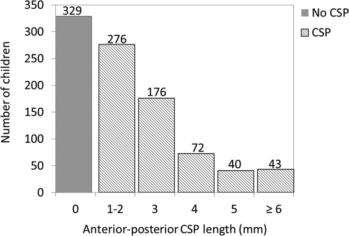 Fig 2.