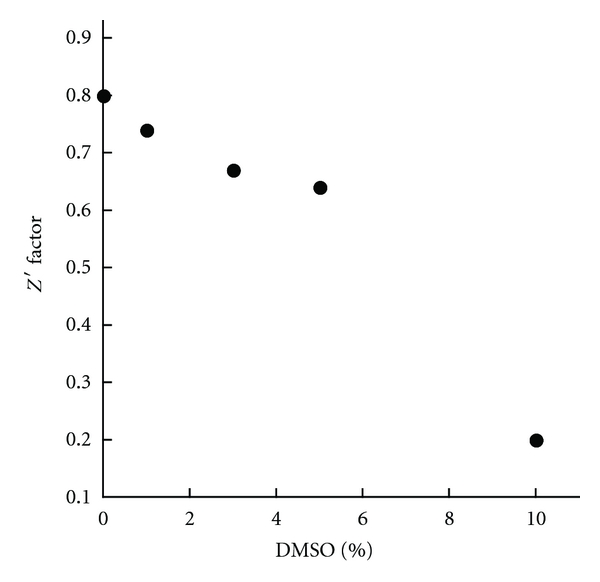 Figure 11