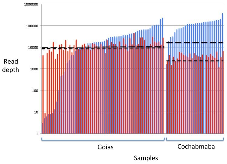 Fig 1