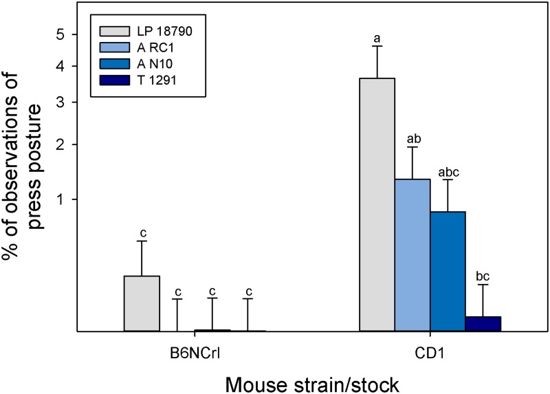 Fig 4