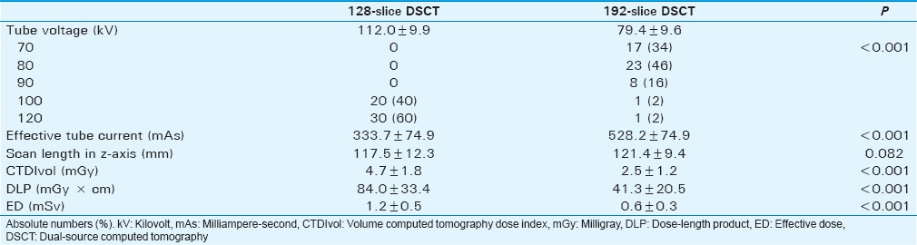 graphic file with name JCIS-6-44-g008.jpg