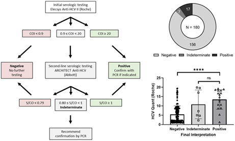 graphic file with name JCLA-37-e24887-g001.jpg