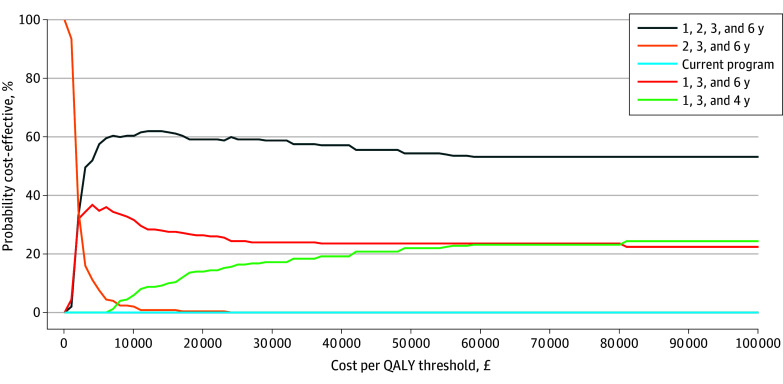 Cost Effectiveness Of AI For Risk Stratified Breast Cancer Screening PMC cost-effectiveness-of-ai-for-risk-stratified-breast-cancer-screening-pmc