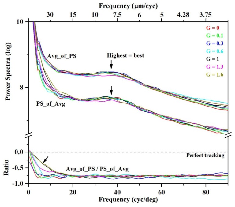 Fig. 9