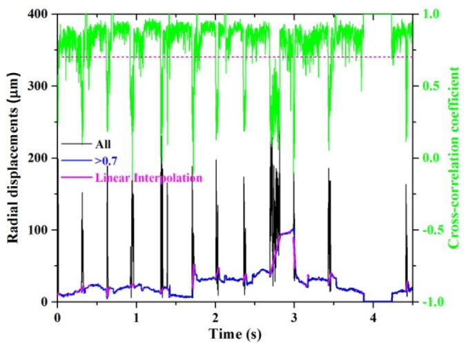 Fig. 4