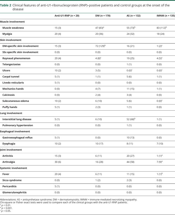 graphic file with name NEUROLOGY2018930941TT2.jpg