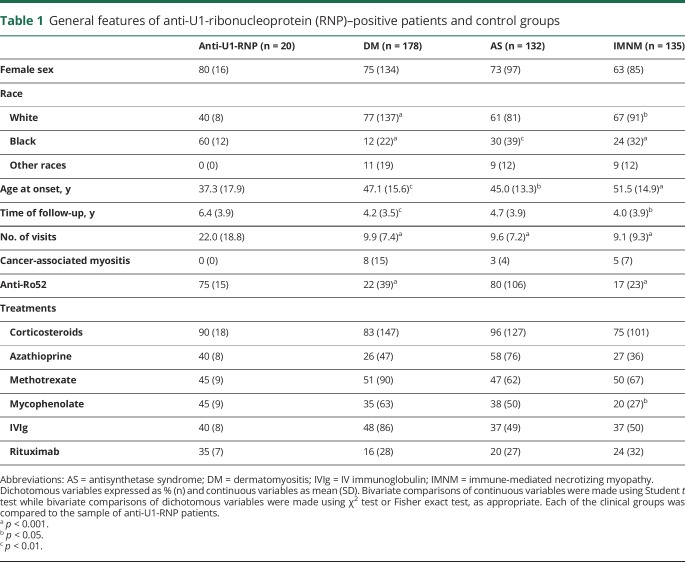 graphic file with name NEUROLOGY2018930941TT1.jpg