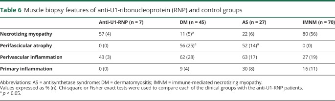 graphic file with name NEUROLOGY2018930941TT6.jpg