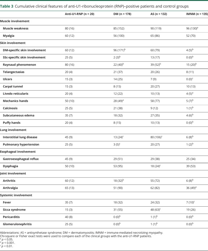 graphic file with name NEUROLOGY2018930941TT3.jpg