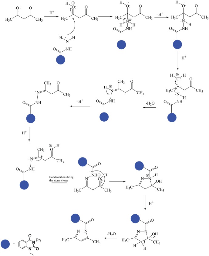 Scheme 2.