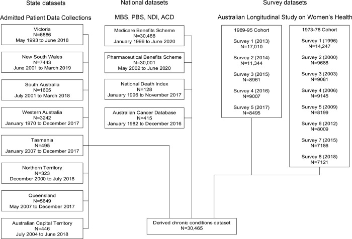 Fig 1