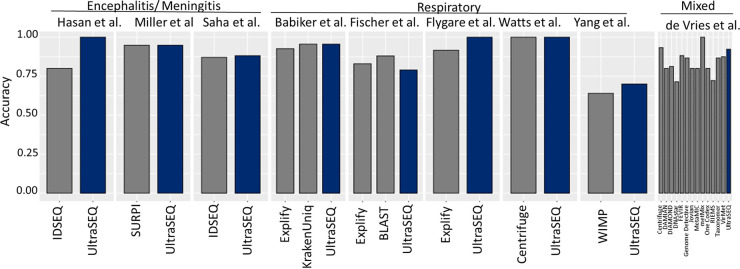 FIG 3