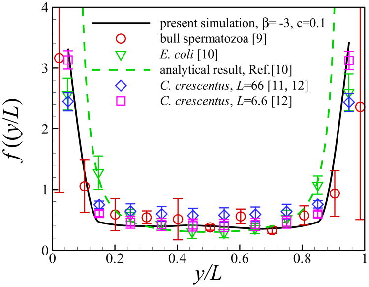 Fig. 12