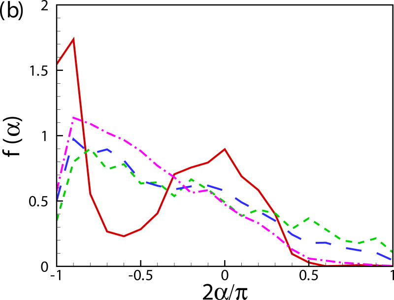 Fig. 11