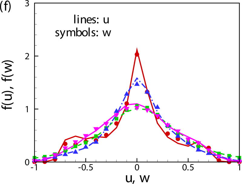 Fig. 11