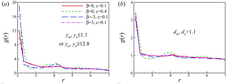 Fig. 13