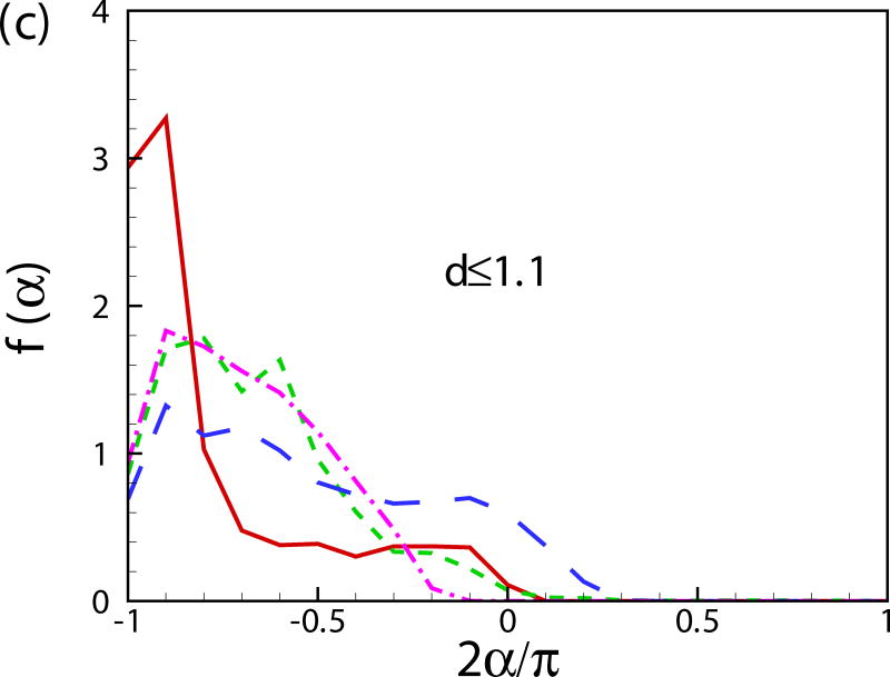 Fig. 11