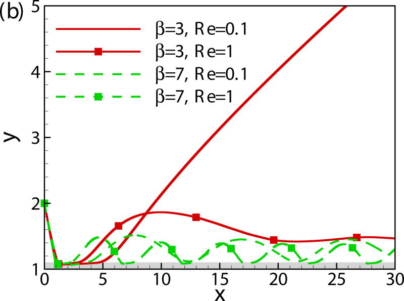 Fig. 8