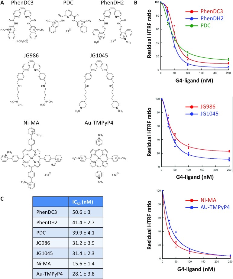 Figure 6.