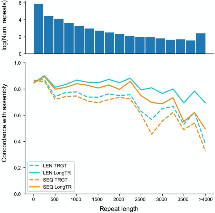 Figure 1: