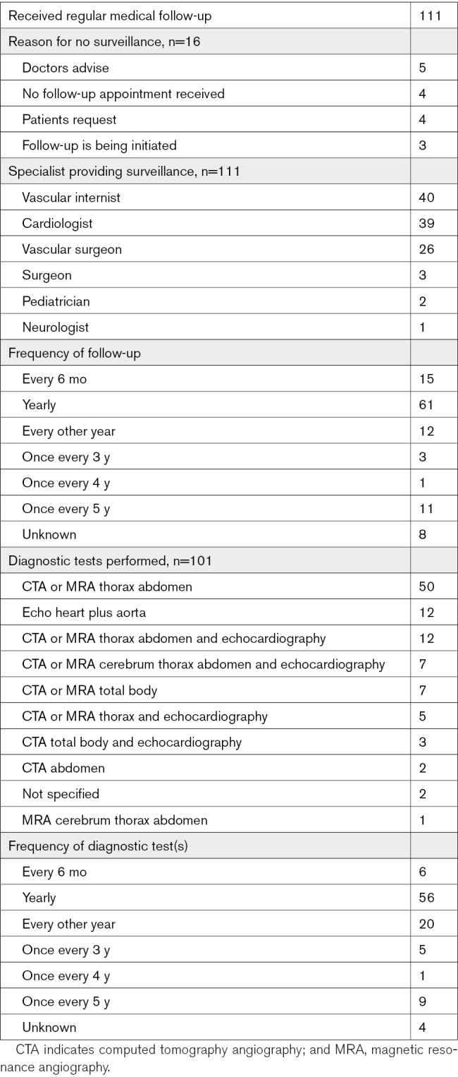 graphic file with name hcg-17-e003978-g006.jpg