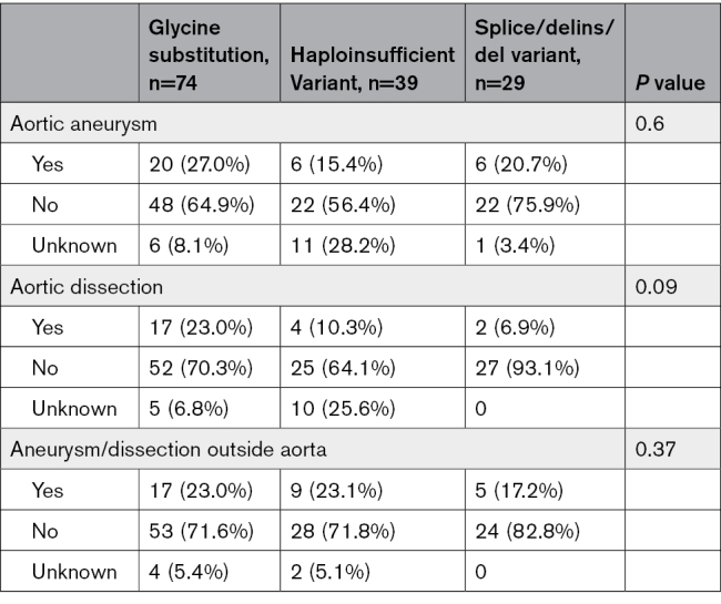 graphic file with name hcg-17-e003978-g005.jpg