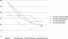 <b>FIG. 2.</b>