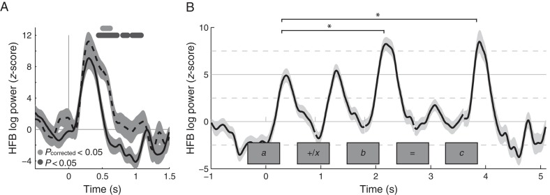 Figure 5.