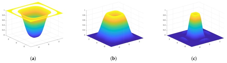 Figure 13