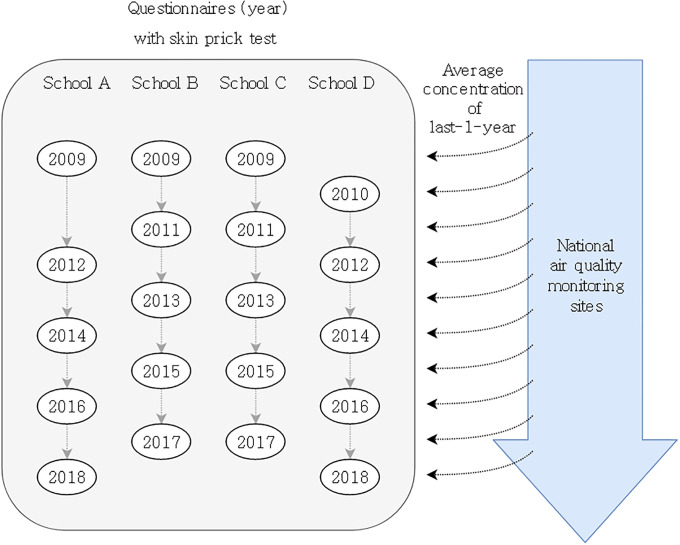 Fig 1