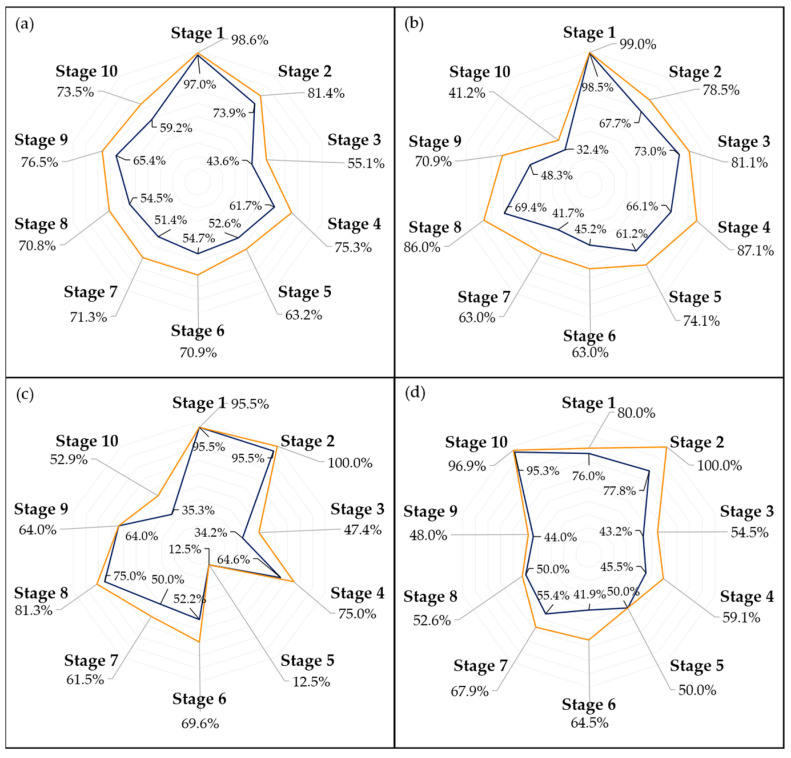 Figure 8