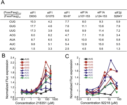 FIGURE 5.