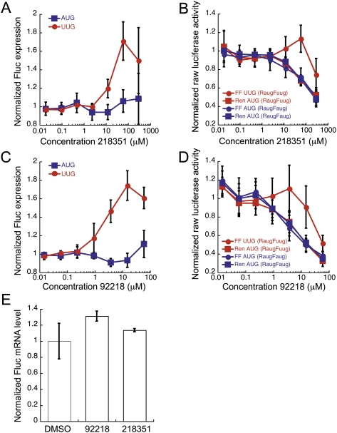 FIGURE 4.