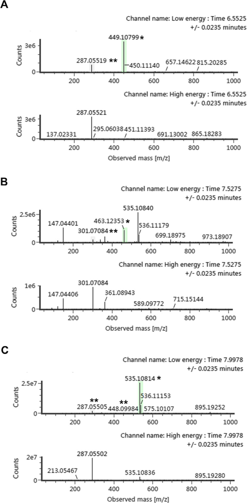 Fig. 2