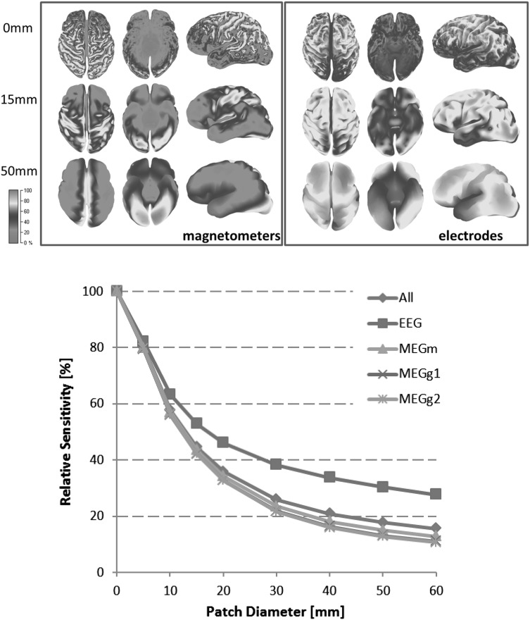 Fig. 3