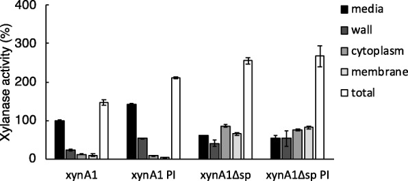 Fig. 4