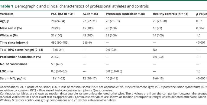 graphic file with name NEUROLOGY2019022806TT1.jpg