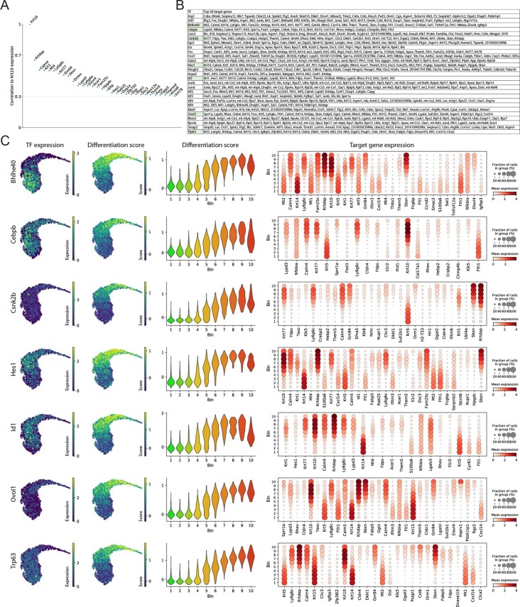 Extended Data Fig. 6