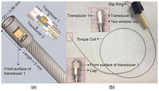 Fig. 2