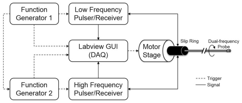 Fig. 4