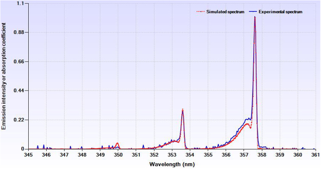 Figure 7