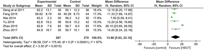 Figure 6