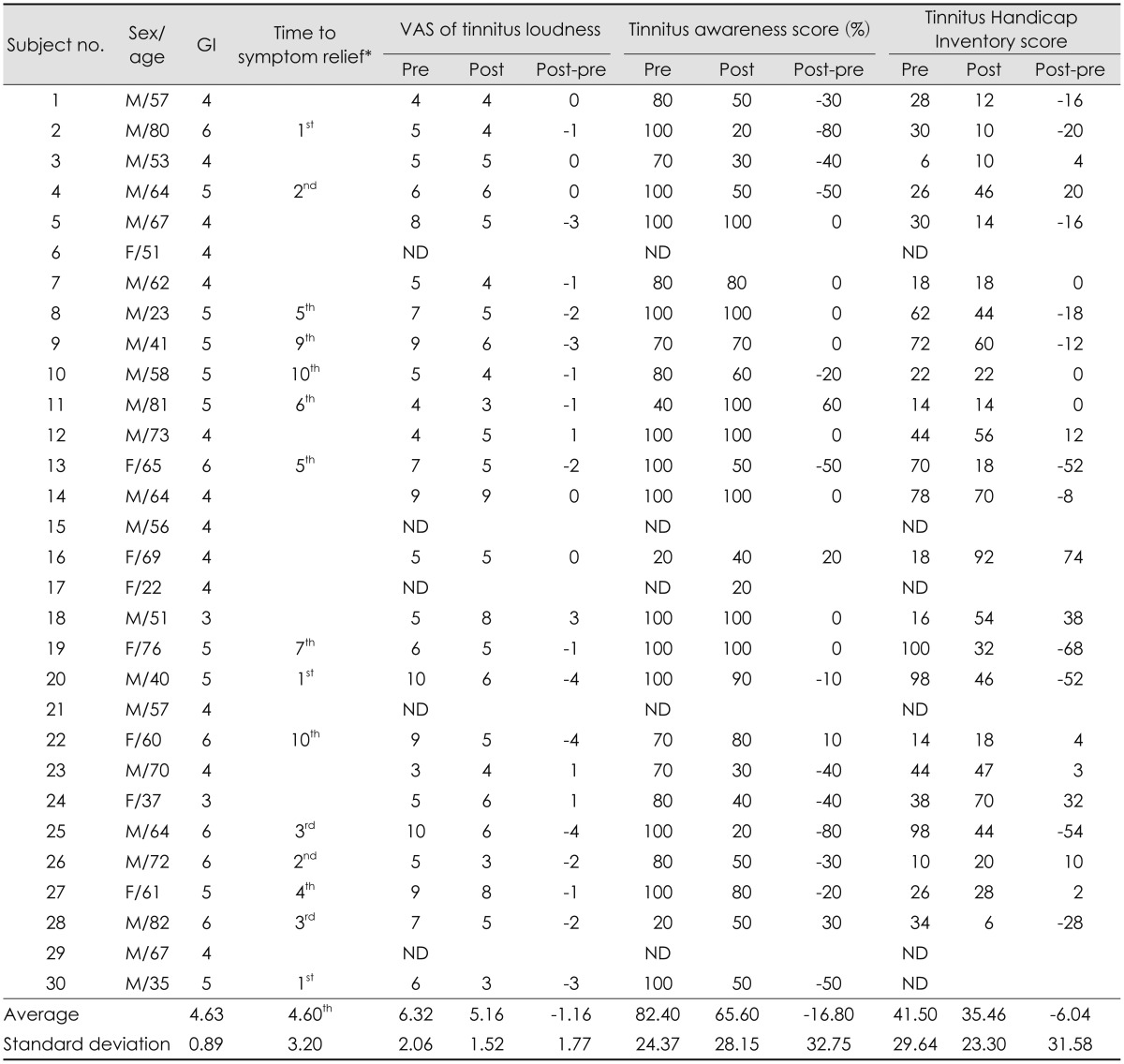 graphic file with name jao-19-159-i003.jpg