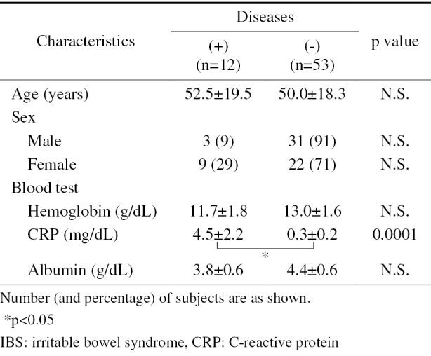 Table 2.