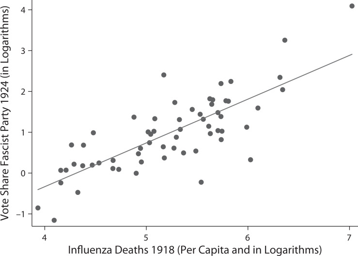 FIGURE 2—