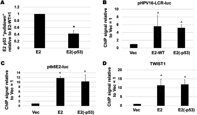 FIG 4