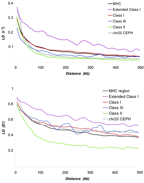 Figure  3