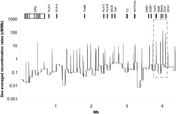 Figure  5